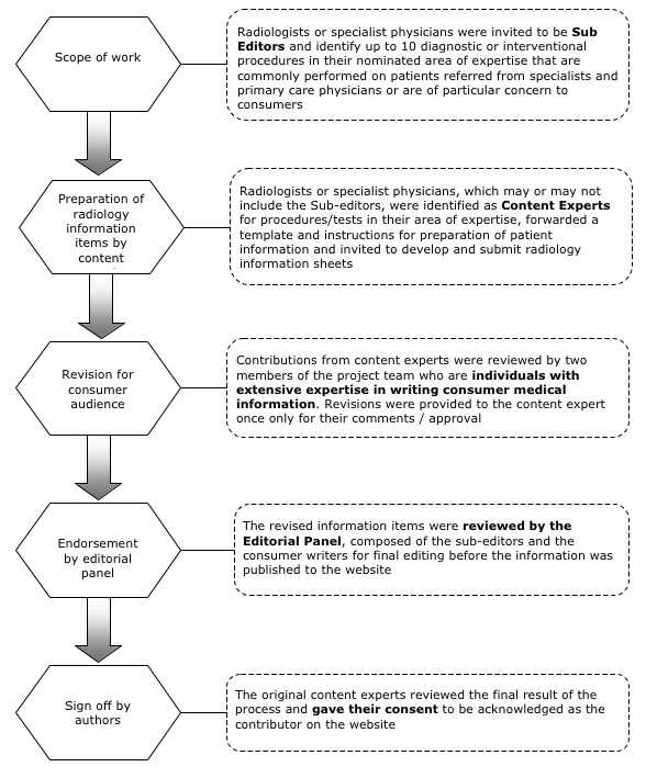 methodology_chart